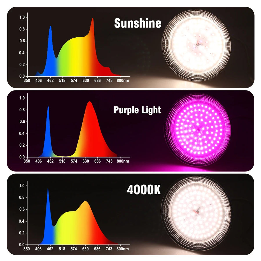 E27 18W Full Spectrum LED Grow Light