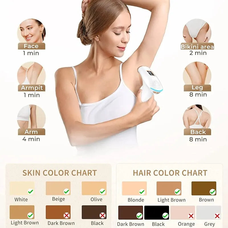 IPL Hair Removal Device for Women & Men  Permanent Painless Epilator